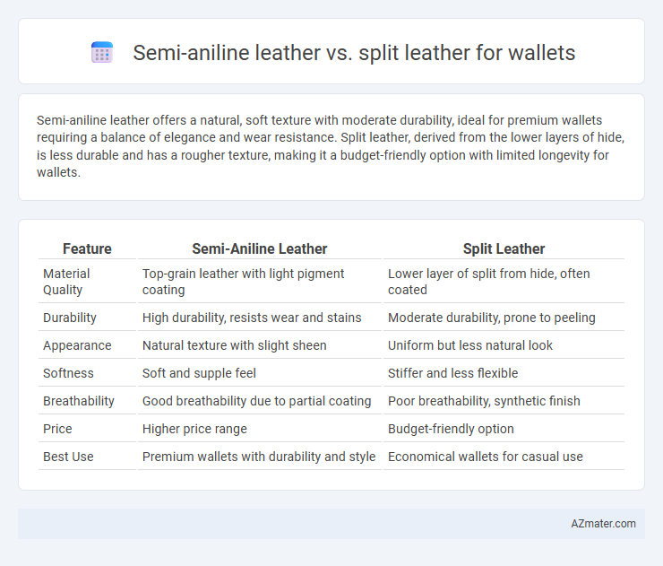 Semi-aniline leather vs. split leather for wallets - What is The Difference?