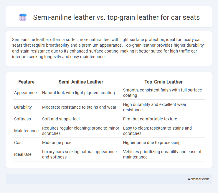 Semi-aniline leather vs. top-grain leather for car seats - What is The Difference?