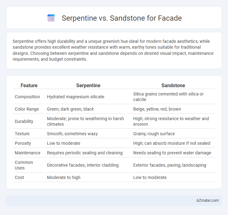 Serpentine vs. Sandstone for Facade - What is The Difference?