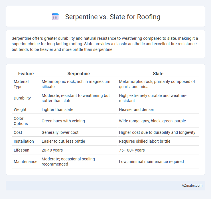 Serpentine vs. Slate for Roofing - What is The Difference?