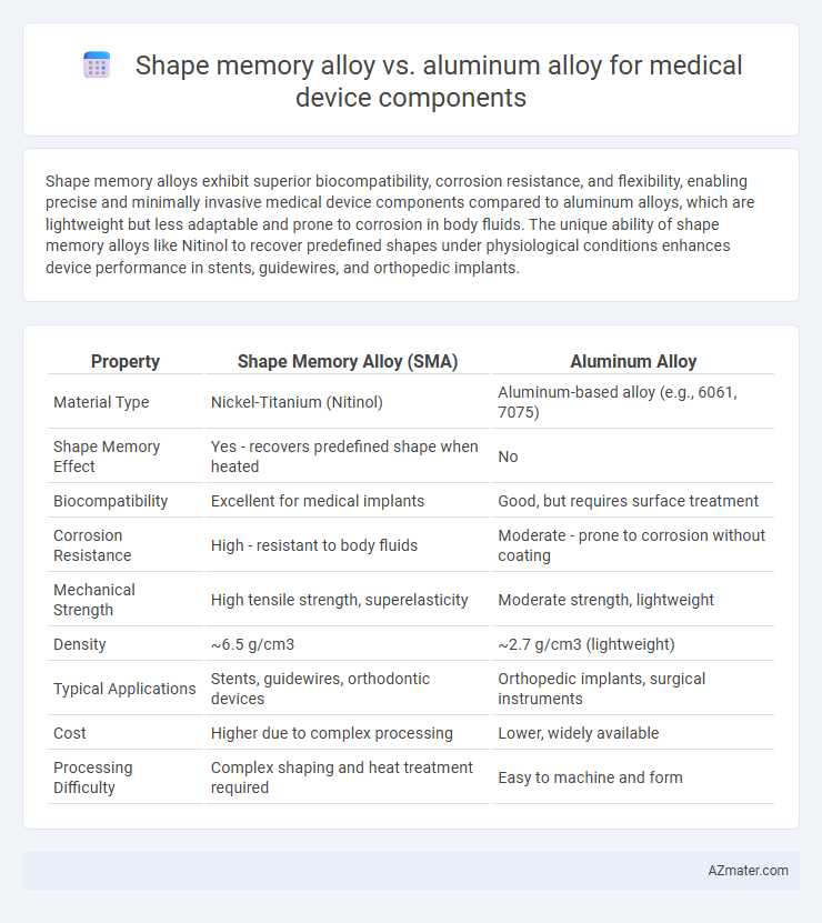 Shape memory alloy vs. aluminum alloy for medical device components - What is The Difference?