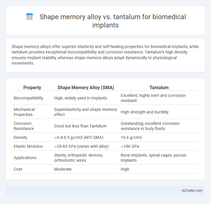 Shape memory alloy vs. tantalum for biomedical implants - What is The Difference?