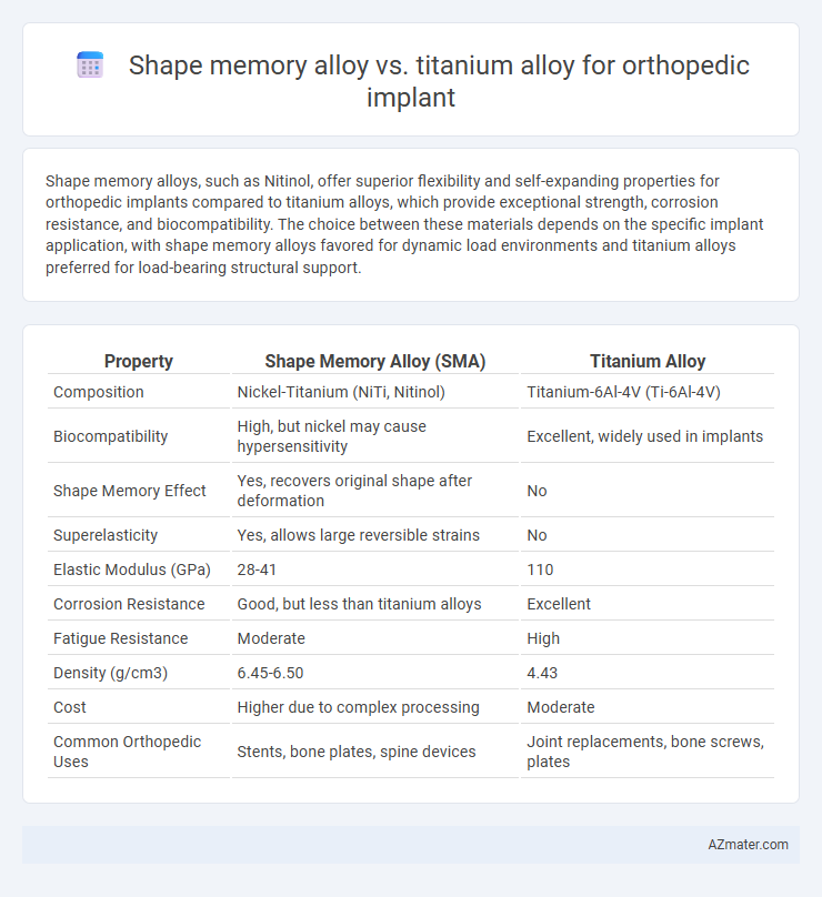 Shape memory alloy vs. titanium alloy for orthopedic implant - What is The Difference?