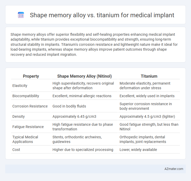 Shape memory alloy vs. titanium for medical implant - What is The Difference?