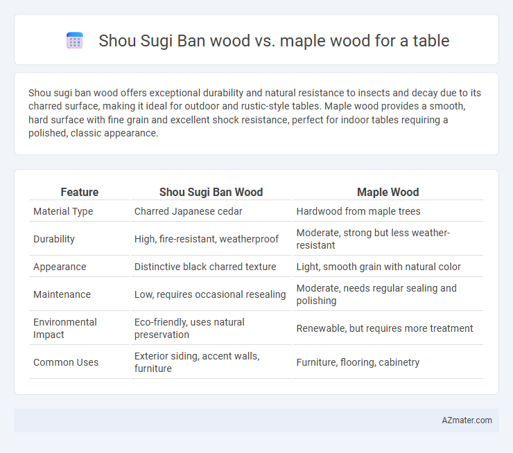 Shou Sugi Ban wood vs. maple wood for a table - What is The Difference?