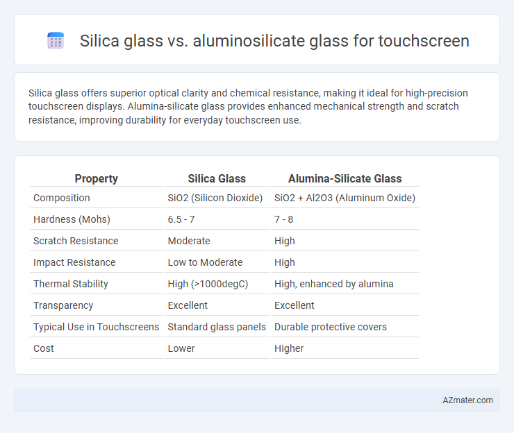 Silica glass vs. aluminosilicate glass for touchscreen - What is The Difference?