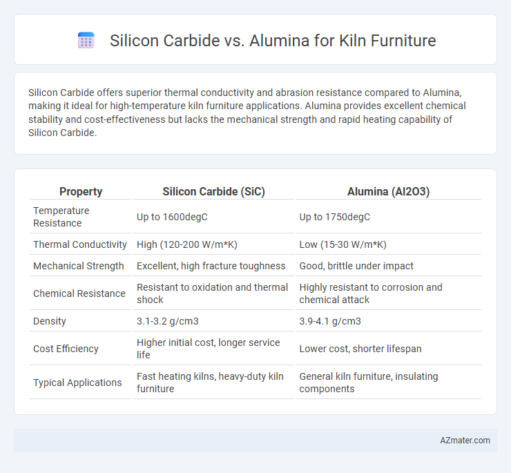 Silicon Carbide vs. Alumina for Kiln Furniture - What is The Difference?