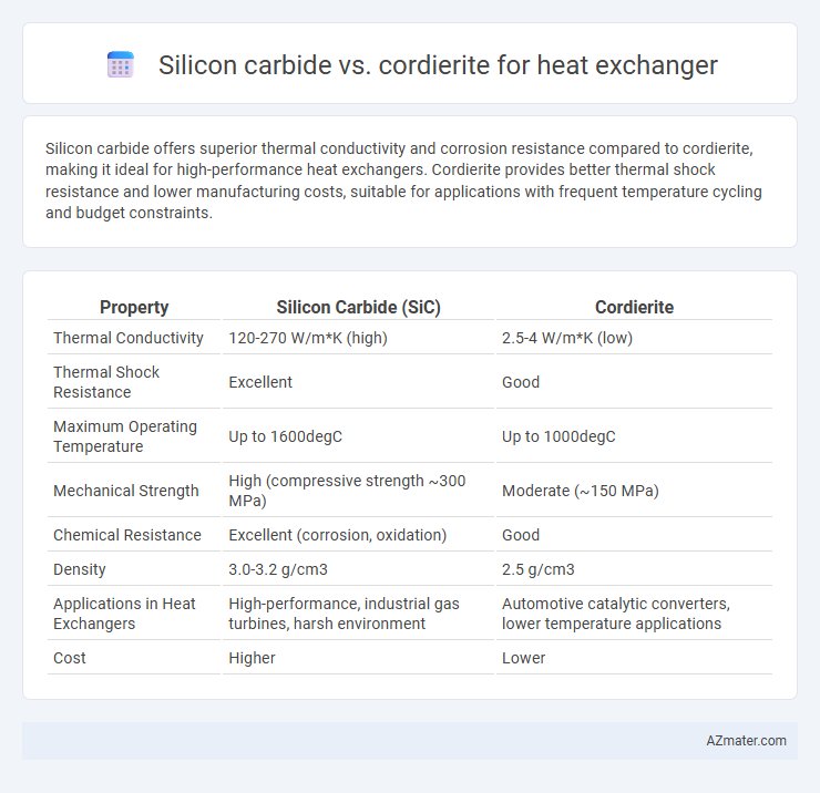 Silicon carbide vs. cordierite for heat exchanger - What is The Difference?