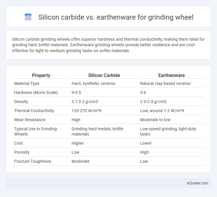 Silicon carbide vs. earthenware for grinding wheel - What is The Difference?