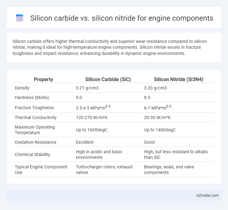 Silicon carbide vs. silicon nitride for engine components - What is The Difference?