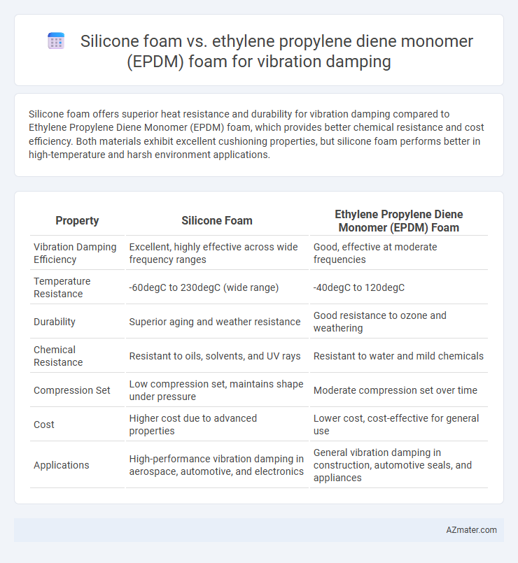Silicone foam vs. ethylene propylene diene monomer (EPDM) foam for vibration damping - What is The Difference?