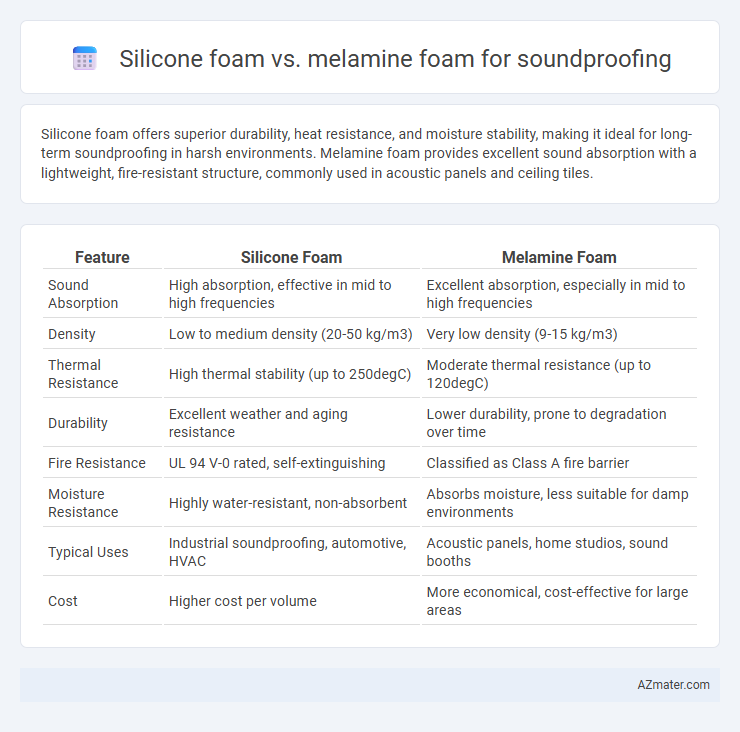 Silicone foam vs. melamine foam for soundproofing - What is The Difference?