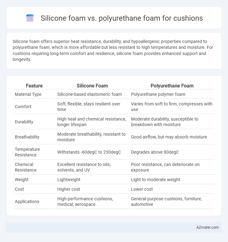 Silicone foam vs. polyurethane foam for cushions - What is The Difference?