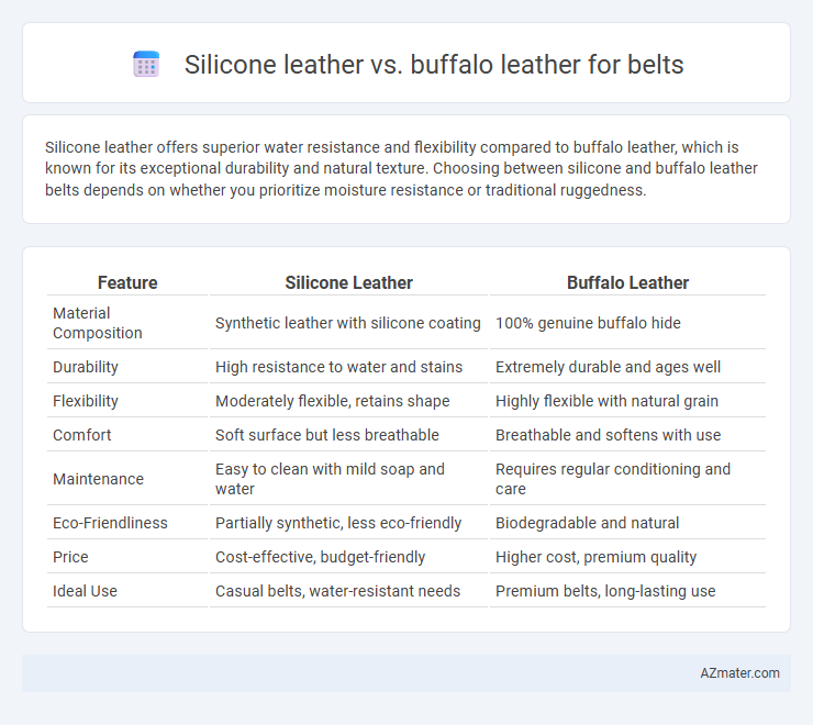 Silicone leather vs. buffalo leather for belts - What is The Difference?