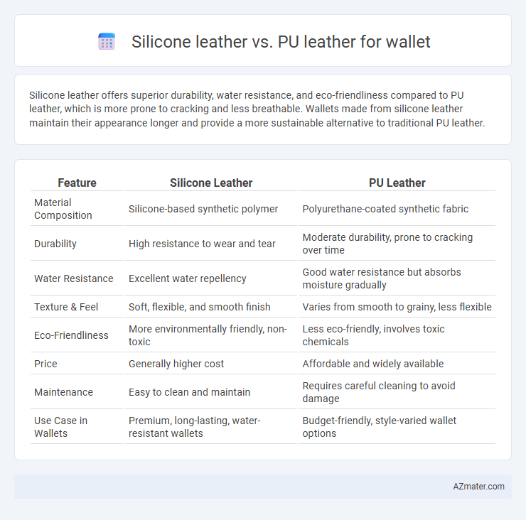 Silicone leather vs. PU leather for wallet - What is The Difference?