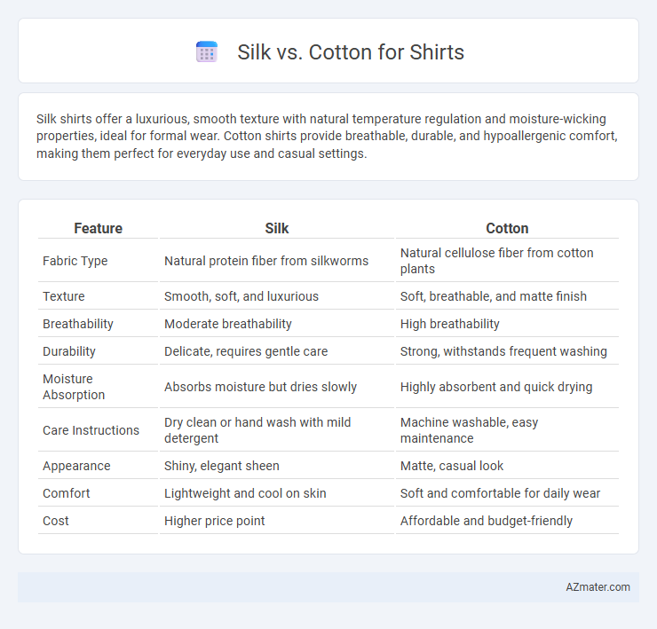Silk vs. Cotton for Shirts - What is The Difference?