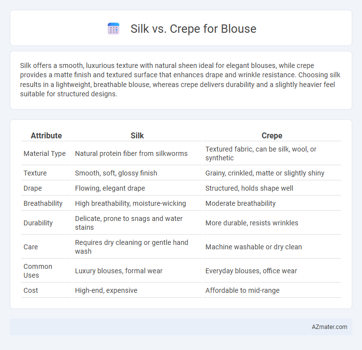 Silk vs. Crepe for Blouse - What is The Difference?