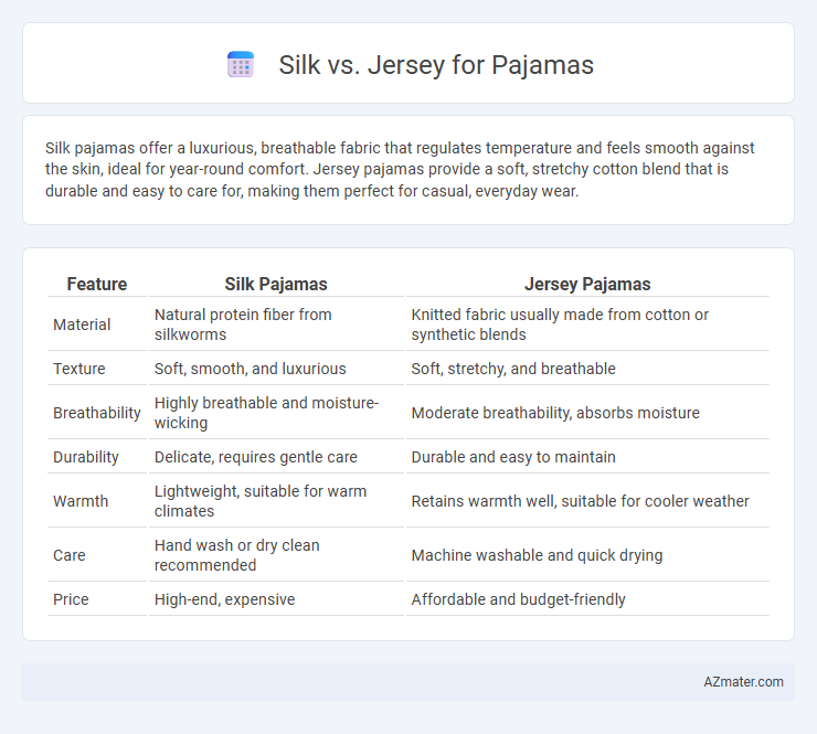 Silk vs. Jersey for Pajamas - What is The Difference?