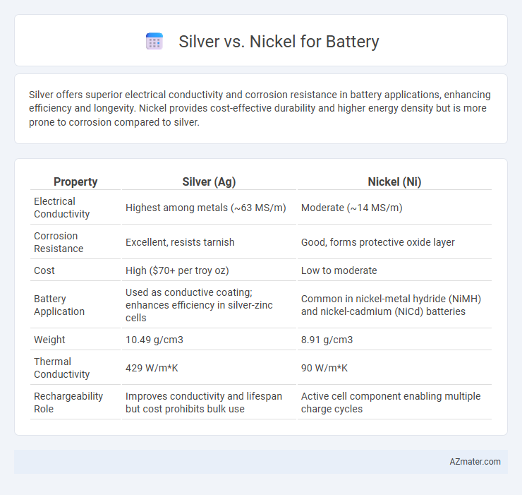 Silver vs. Nickel for Battery - What is The Difference?