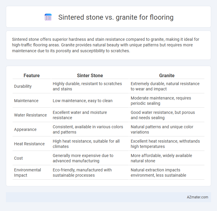 Sintered stone vs. granite for flooring - What is The Difference?