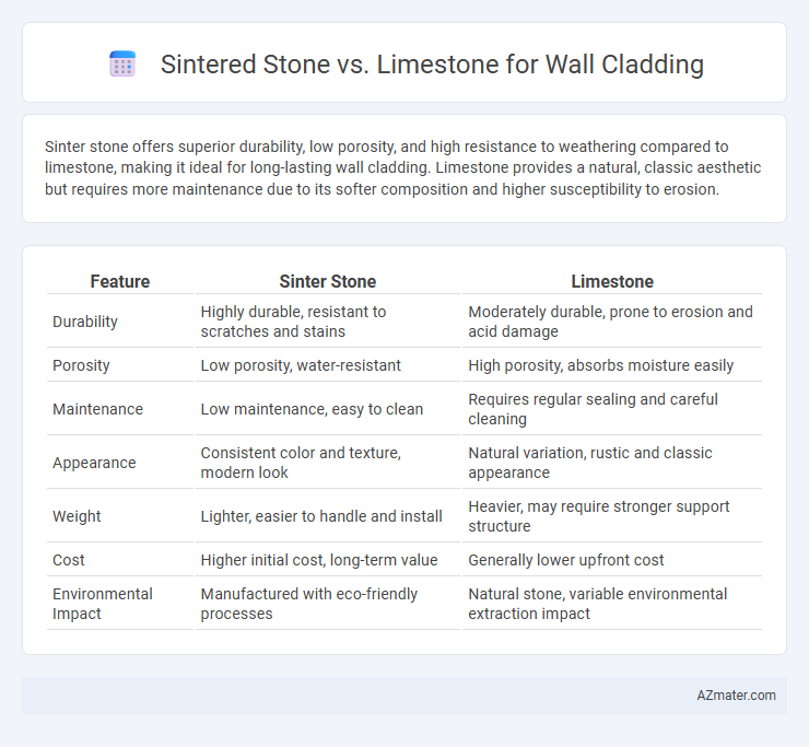 Sintered Stone vs. Limestone for Wall Cladding - What is The Difference?