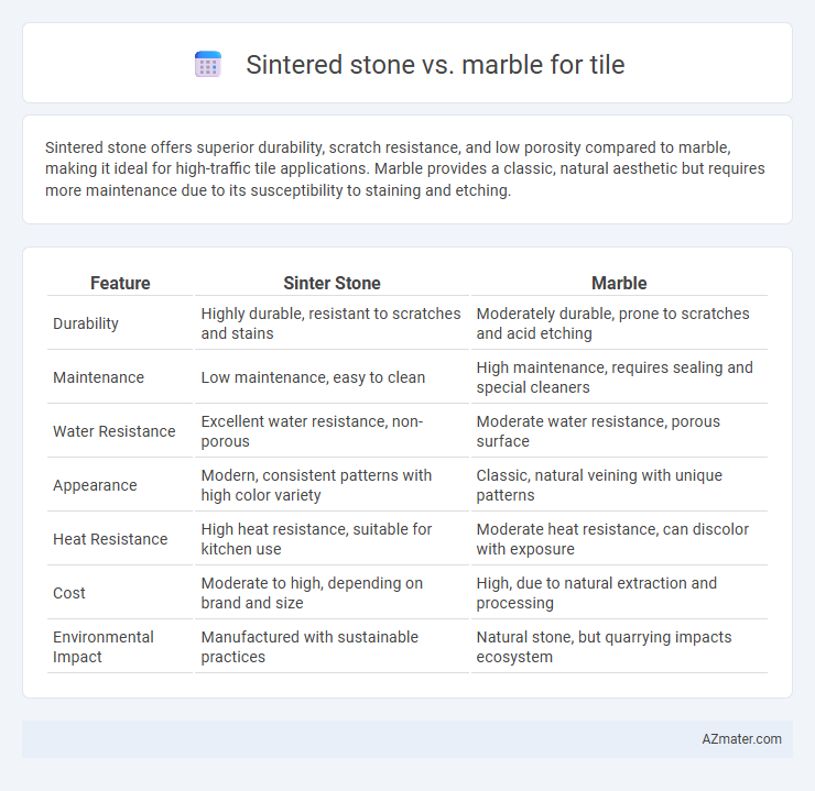 Sintered stone vs. marble for tile - What is The Difference?