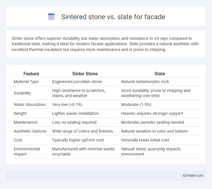 Sintered stone vs. slate for facade - What is The Difference?