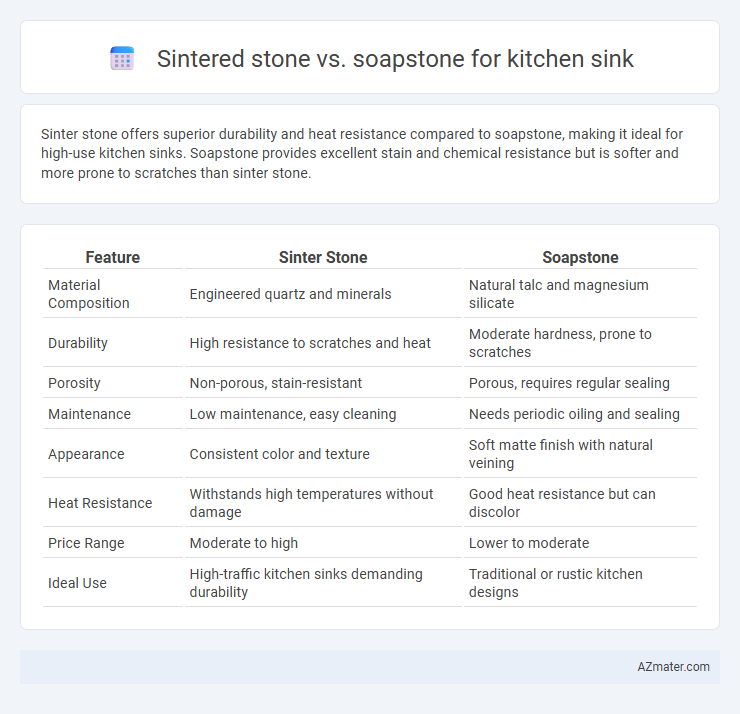 Sintered stone vs. soapstone for kitchen sink - What is The Difference?