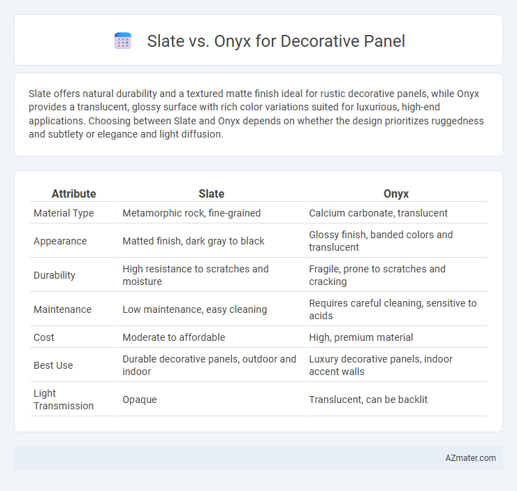 Slate vs. Onyx for Decorative Panel - What is The Difference?