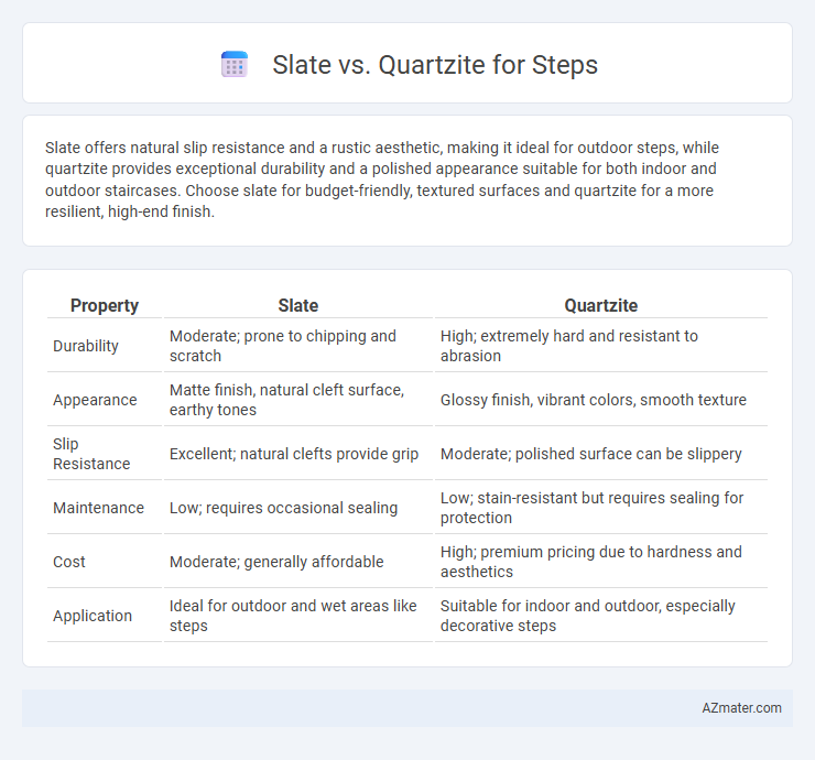 Slate vs. Quartzite for Steps - What is The Difference?