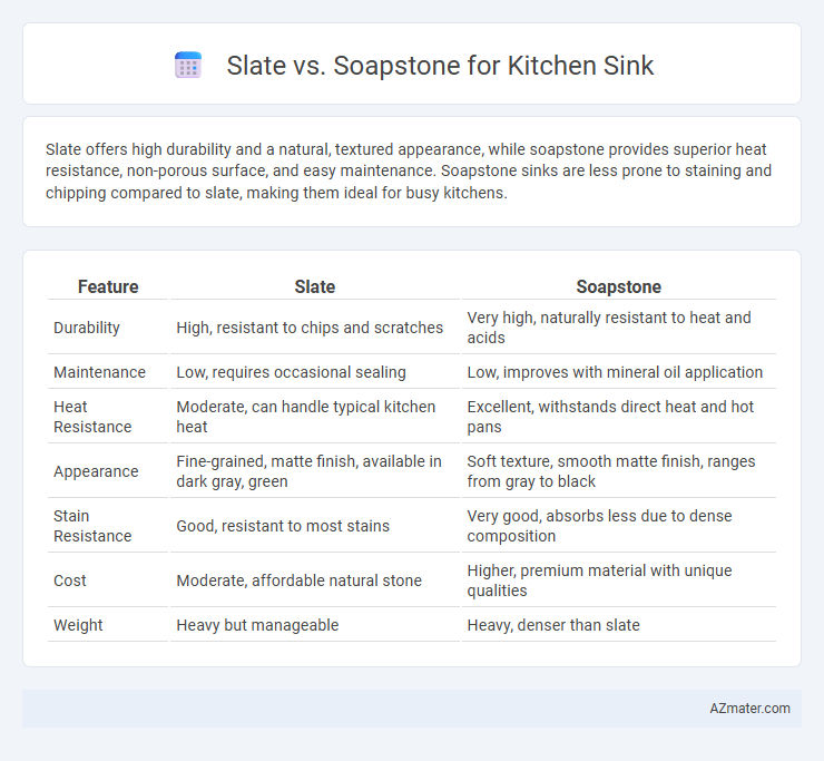 Slate vs. Soapstone for Kitchen Sink - What is The Difference?