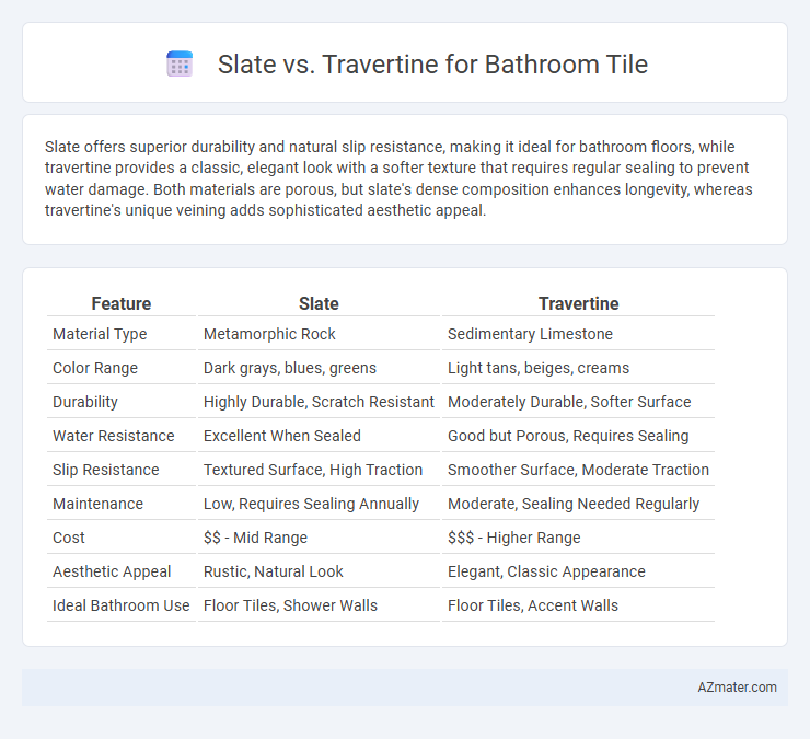 Slate vs. Travertine for Bathroom Tile - What is The Difference?
