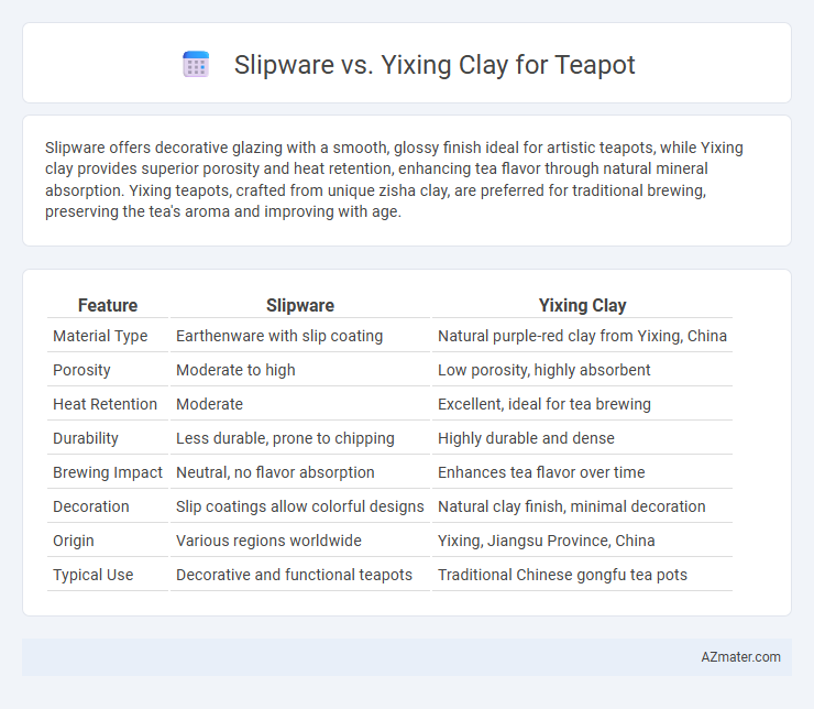 Slipware vs. Yixing Clay for Teapot - What is The Difference?