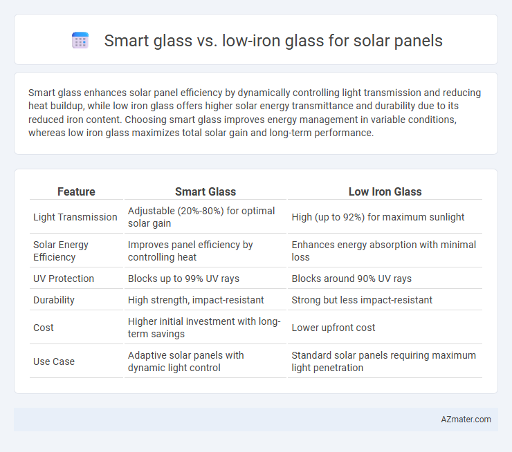 Smart glass vs. low-iron glass for solar panels - What is The Difference?