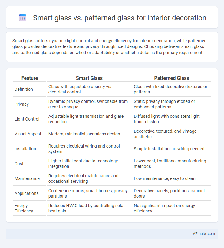 Smart glass vs. patterned glass for interior decoration - What is The Difference?