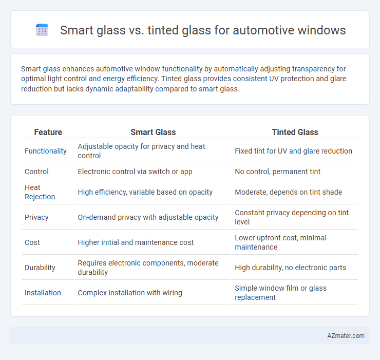Smart glass vs. tinted glass for automotive windows - What is The Difference?