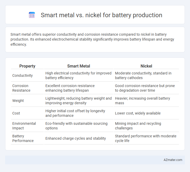 Smart metal vs. nickel for battery production - What is The Difference?