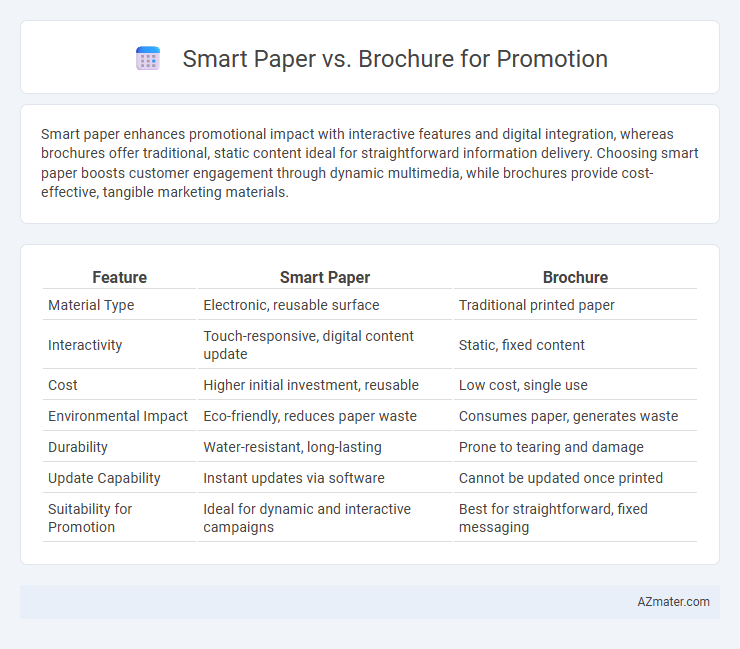 Smart Paper vs. Brochure for Promotion - What is The Difference?