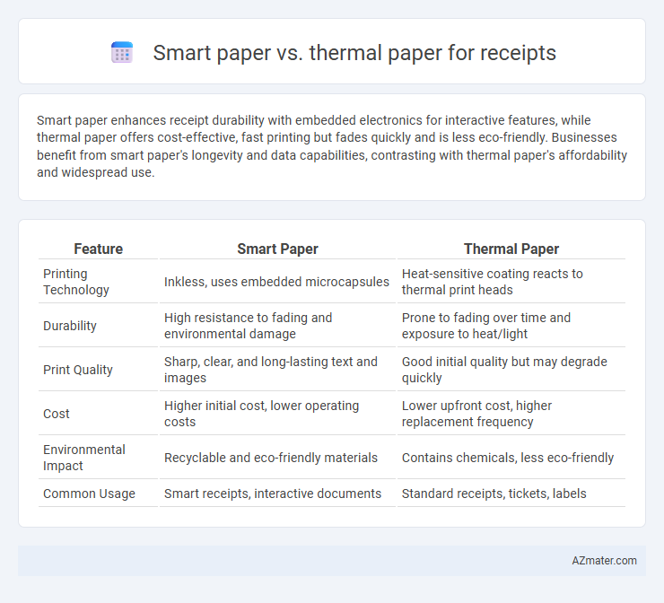Smart paper vs. thermal paper for receipts - What is The Difference?