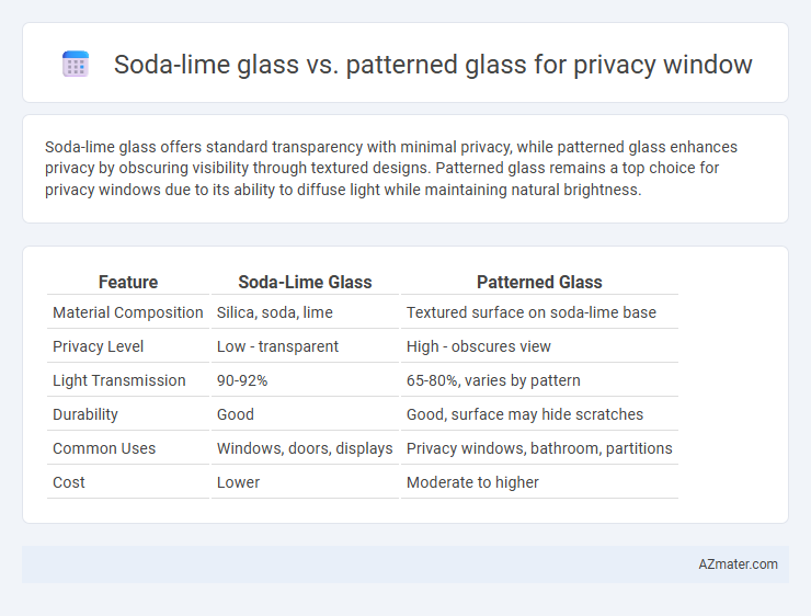 Soda-lime glass vs. patterned glass for privacy window - What is The Difference?