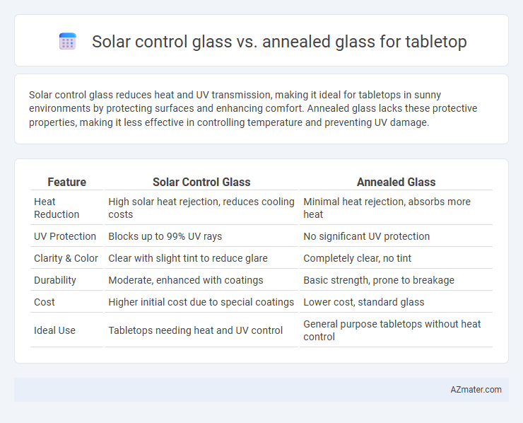 Solar control glass vs. annealed glass for tabletop - What is The Difference?