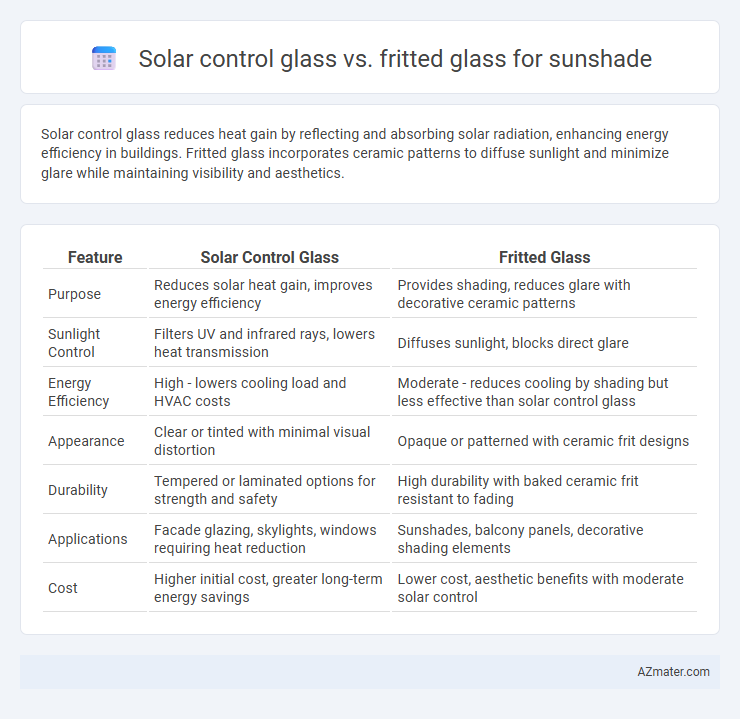 Solar control glass vs. fritted glass for sunshade - What is The Difference?