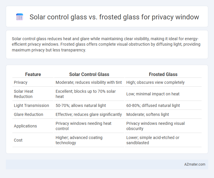Solar control glass vs. frosted glass for privacy window - What is The Difference?