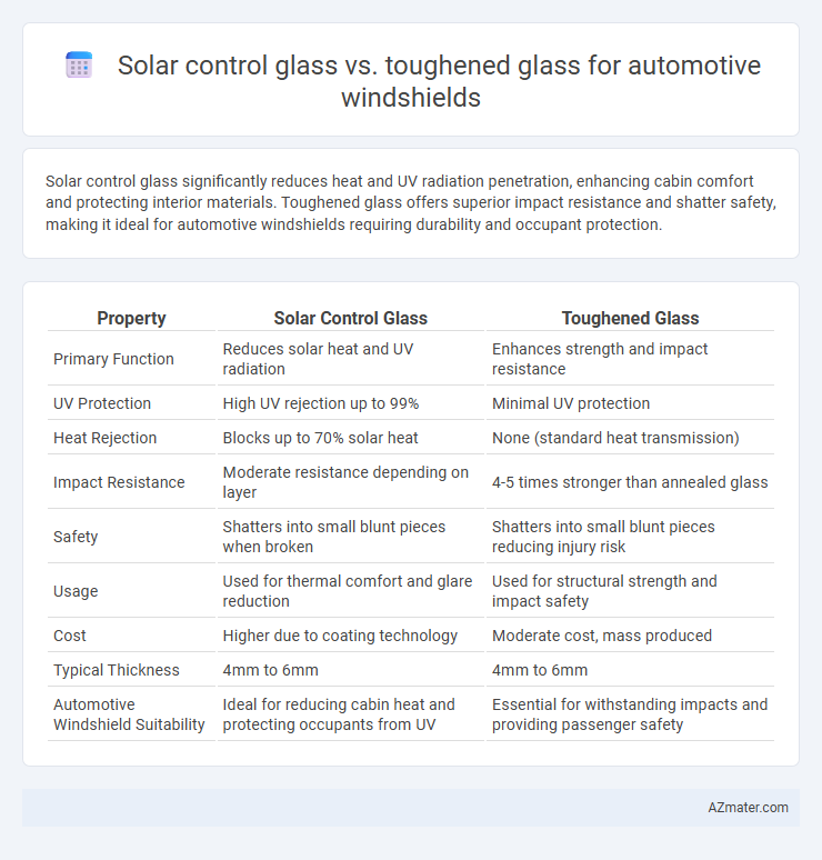 Solar control glass vs. toughened glass for automotive windshields - What is The Difference?