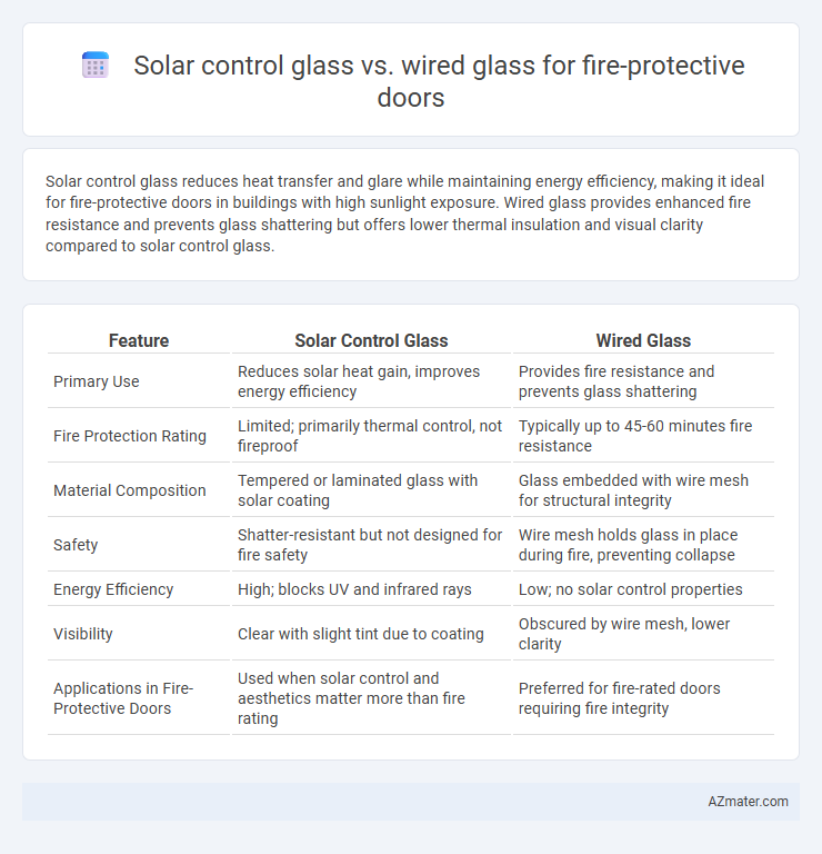 Solar control glass vs. wired glass for fire-protective doors - What is The Difference?