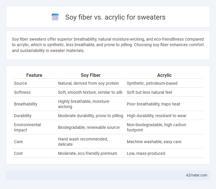 Soy fiber vs. acrylic for sweaters - What is The Difference?