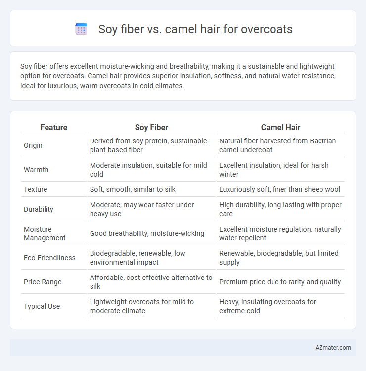 Soy fiber vs. camel hair for overcoats - What is The Difference?