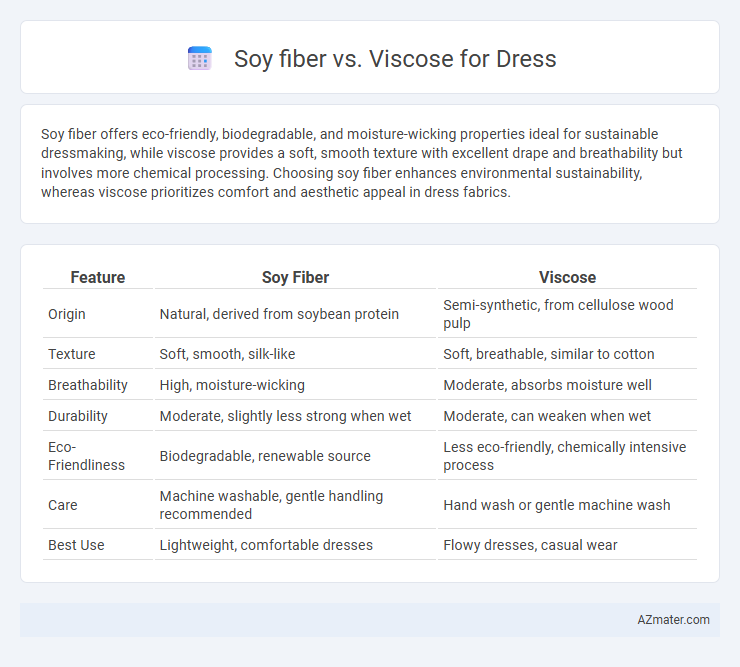 Soy fiber vs. Viscose for Dress - What is The Difference?