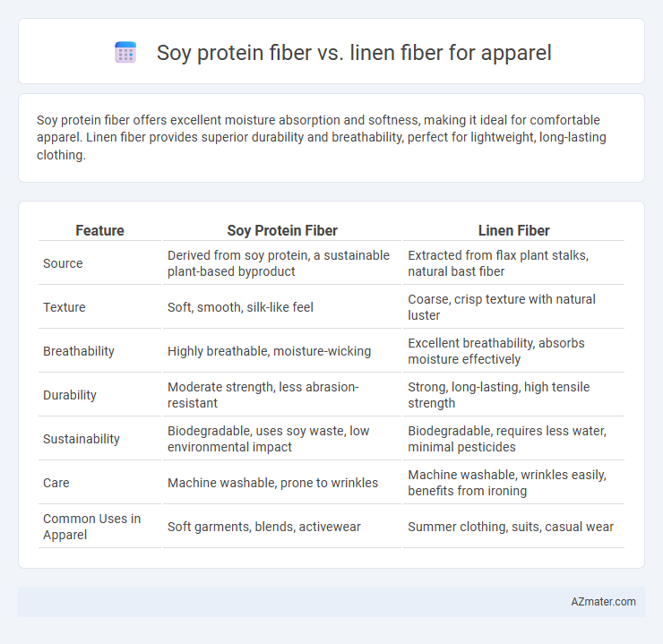 Soy protein fiber vs. linen fiber for apparel - What is The Difference?