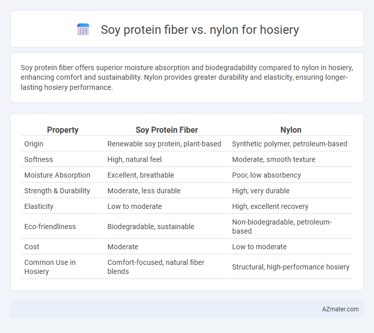 Soy protein fiber vs. nylon for hosiery - What is The Difference?